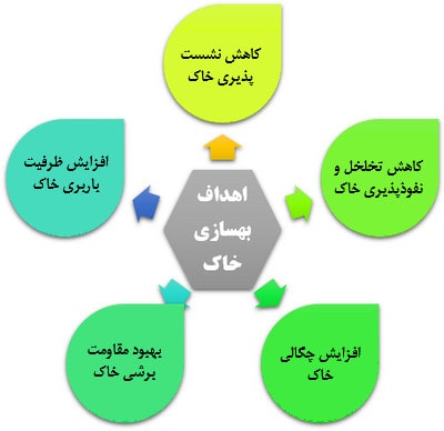 در حال بارگزاری!
