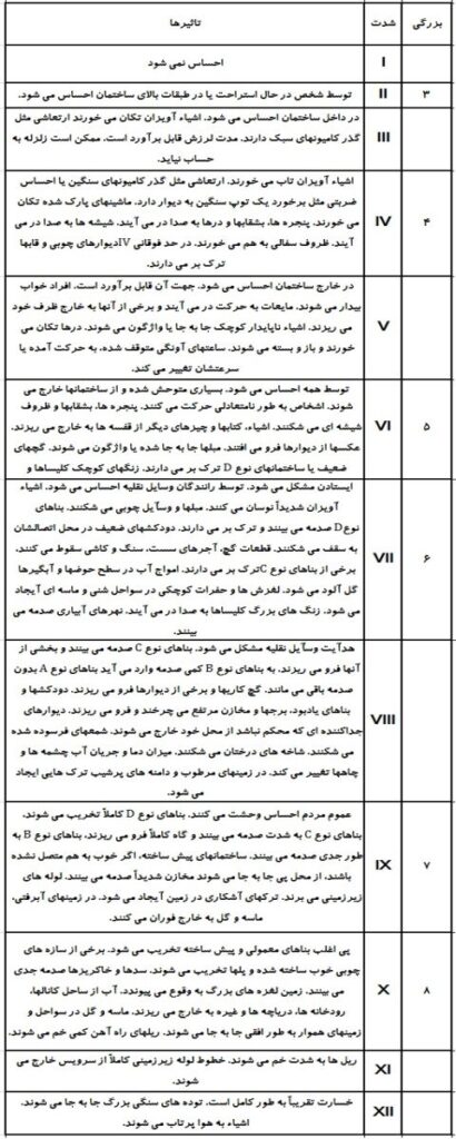 دز حال بارگذاری!